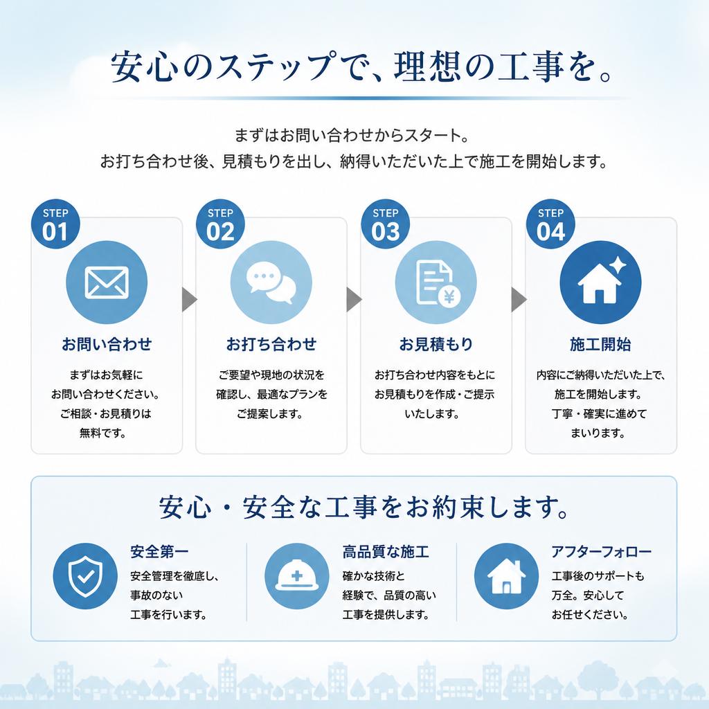 施工の流れ